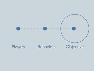 Players	
  

Behaviors	
  

Objective	
  

 