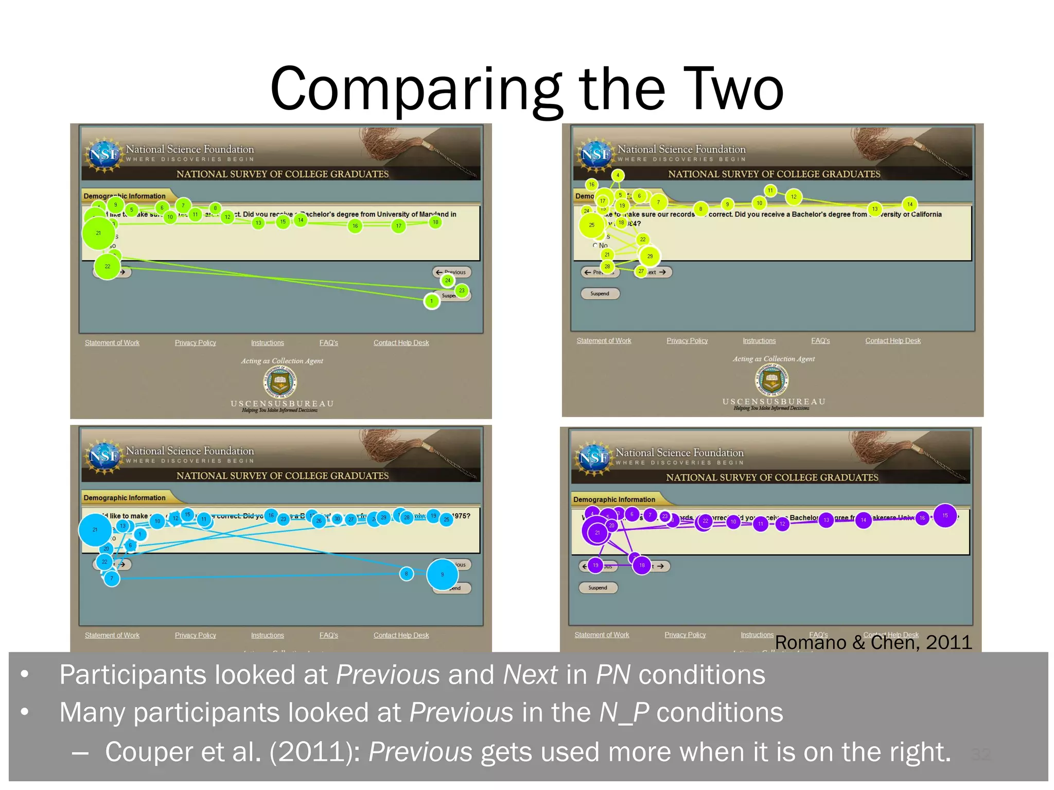 Comparing the Two

Romano & Chen, 2011

•  Participants looked at Previous and Next in PN conditions
•  Many participants looked at Previous in the N_P conditions
–  Couper et al. (2011): Previous gets used more when it is on the right.

32

 