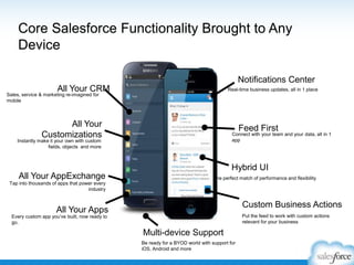Core Salesforce Functionality Brought to Any
Device
Notifications Center
All Your CRM

Real-time business updates, all in 1 place

Sales, service & marketing re-imagined for
mobile

All Your
Customizations

Feed First

Connect with your team and your data, all in 1
app

Instantly make it your own with custom
fields, objects and more

Hybrid UI
All Your AppExchange

The perfect match of performance and flexibility

Tap into thousands of apps that power every
industry

Custom Business Actions

All Your Apps

Put the feed to work with custom actions
relevant for your business

Every custom app you’ve built, now ready to
go.

Multi-device Support
Be ready for a BYOD world with support for
iOS, Android and more

 