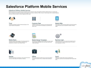 Salesforce Platform Mobile Services

 