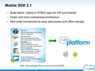 Mobile SDK 2.1
• Build Native, Hybrid or HTML5 apps for iOS and Android
• Faster and more modularized architecture

• New entity frameworks for easy data access and offline storage

OAuth2
Secure authentication and refresh
token management

API Wrappers
Interact with Salesforce REST
APIs with popular mobile platform
languages

App Container

Embed HTML5 apps inside a
container to access powerful native
device functionality

Secure Offline Database
Store business data on a device
with enterprise-class security

Push Notifications
Dispatch real-time alerts directly to
mobile devices

http://developer.force.com/mobileSDK

 