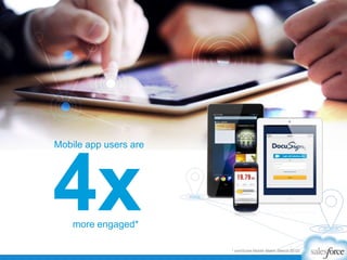 Touch Revolution

Mobile app users are

4x
more engaged*

* comScore Mobile Metrix (March 2012)

 