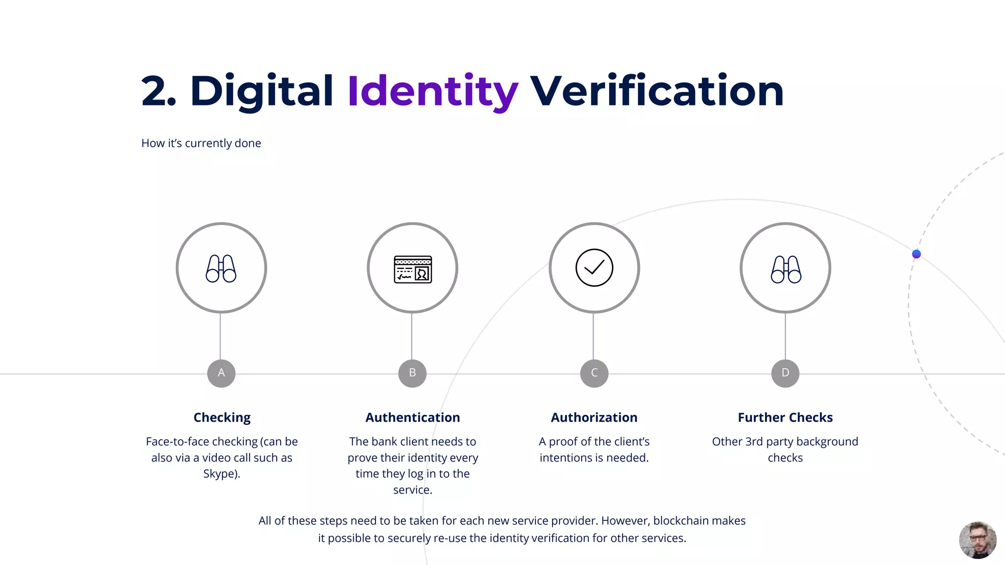 2. Digital Identity Verification
A B C D
Checking
Face-to-face checking (can be
also via a video call such as
Skype).
Authentication
The bank client needs to
prove their identity every
time they log in to the
service.
Authorization
A proof of the client’s
intentions is needed.
Further Checks
Other 3rd party background
checks
How it’s currently done
All of these steps need to be taken for each new service provider. However, blockchain makes
it possible to securely re-use the identity verification for other services.
 