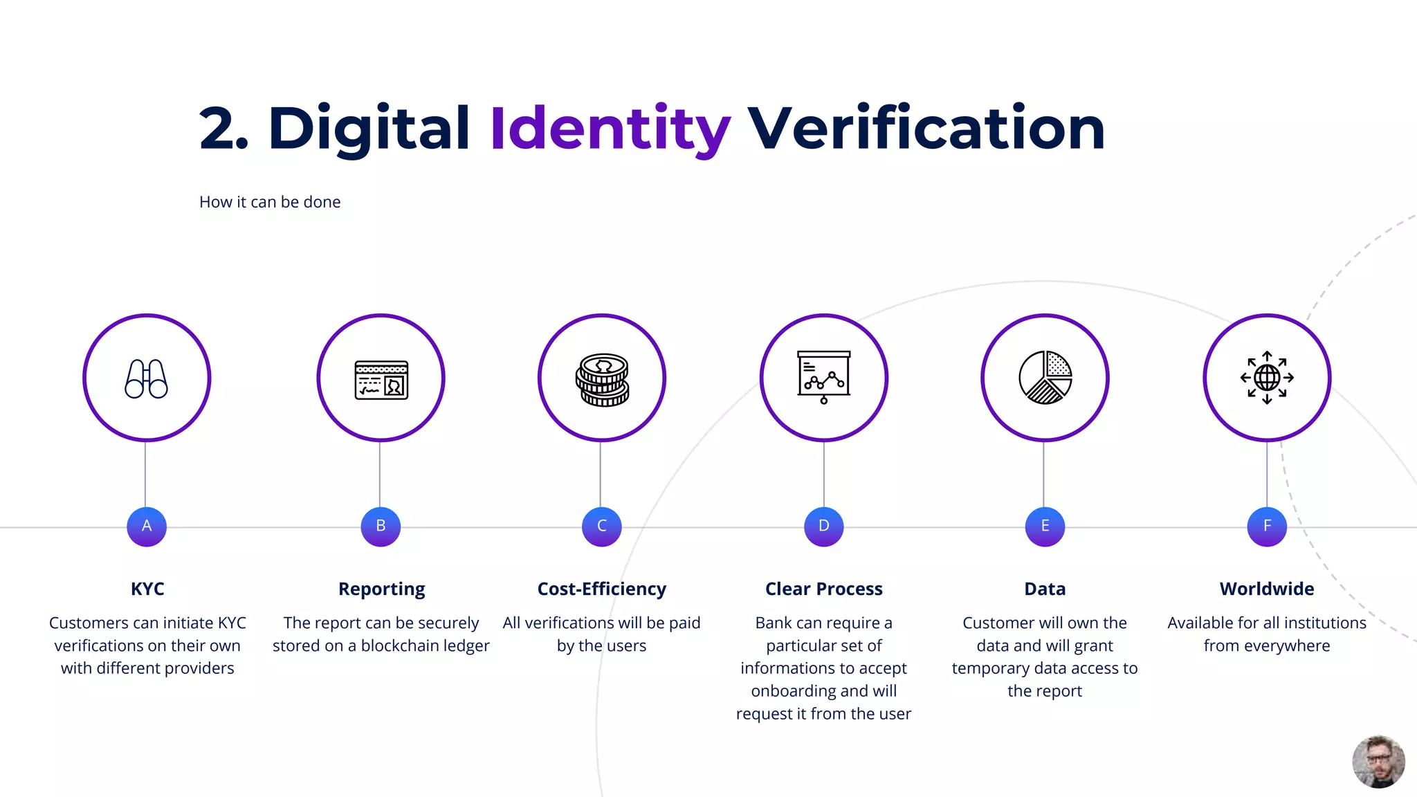 2. Digital Identity Verification
A B C D
KYC
Customers can initiate KYC
verifications on their own
with different providers
Reporting
The report can be securely
stored on a blockchain ledger
Cost-Efficiency
All verifications will be paid
by the users
Clear Process
Bank can require a
particular set of
informations to accept
onboarding and will
request it from the user
How it can be done
E F
Data
Customer will own the
data and will grant
temporary data access to
the report
Worldwide
Available for all institutions
from everywhere
 