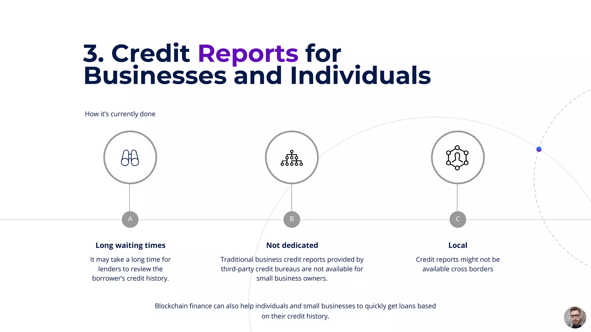 3. Credit Reports for
Businesses and Individuals
A B C
Long waiting times
It may take a long time for
lenders to review the
borrower’s credit history.
Not dedicated
Traditional business credit reports provided by
third-party credit bureaus are not available for
small business owners.
Local
Credit reports might not be
available cross borders
How it’s currently done
Blockchain finance can also help individuals and small businesses to quickly get loans based
on their credit history.
 