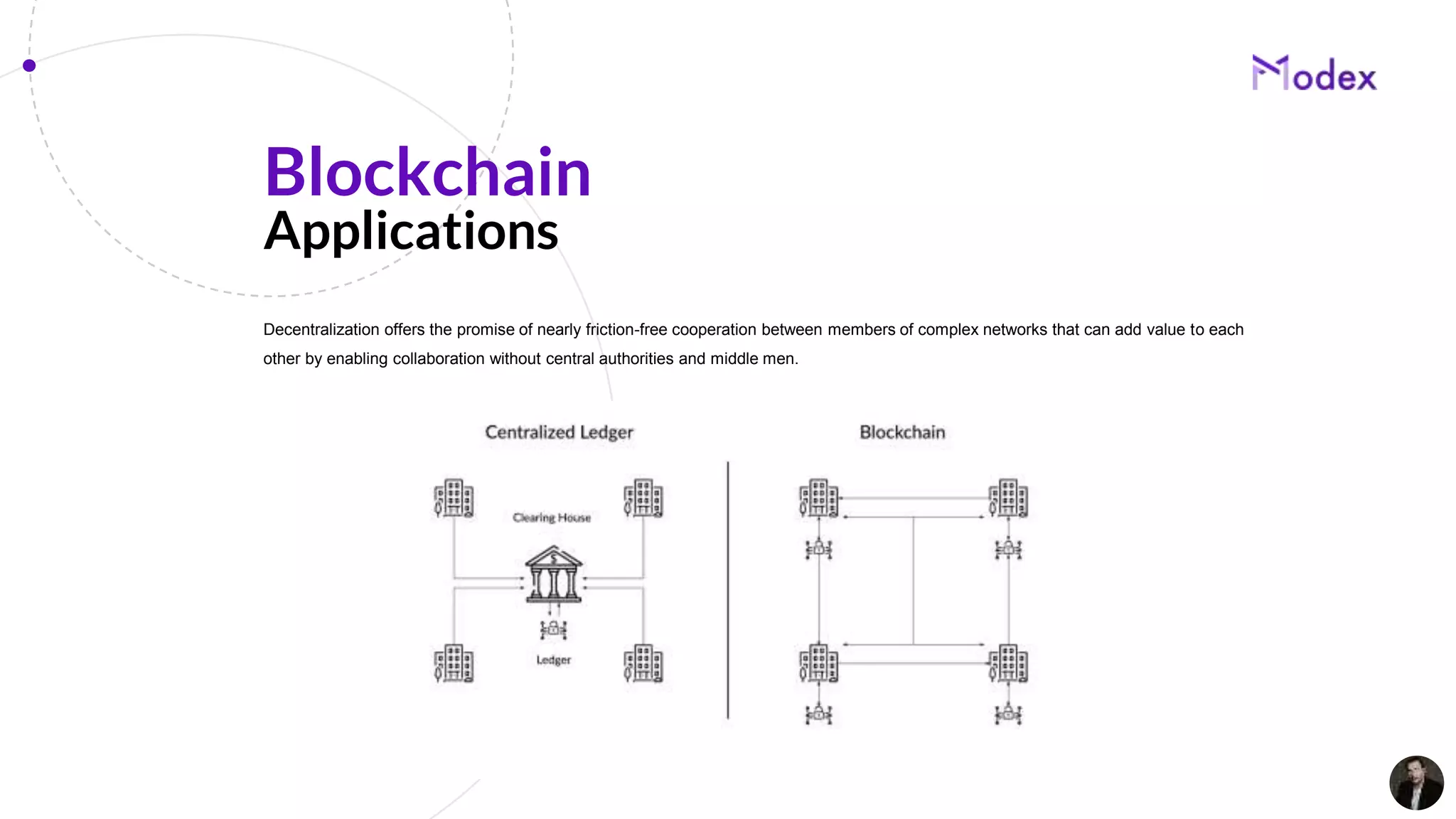 Decentralization offers the promise of nearly friction-free cooperation between members of complex networks that can add value to each
other by enabling collaboration without central authorities and middle men.
Blockchain
Applications
 