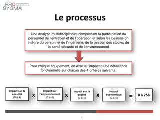Impact sur la
sécurité
(0 à 4)
Impact sur
l’environnement
(0 à 4)
0 à 256
=x
Impact sur la
qualité
(0 à 4)
Impact
économique
(0 à 4)
xx
Une analyse multidisciplinaire comprenant la participation du
personnel de l’entretien et de l’opération et selon les besoins on
intègre du personnel de l’ingénierie, de la gestion des stocks, de
la santé-sécurité et de l’environnement
Pour chaque équipement, on évalue l’impact d’une défaillance
fonctionnelle sur chacun des 4 critères suivants:
Le processus
3
 