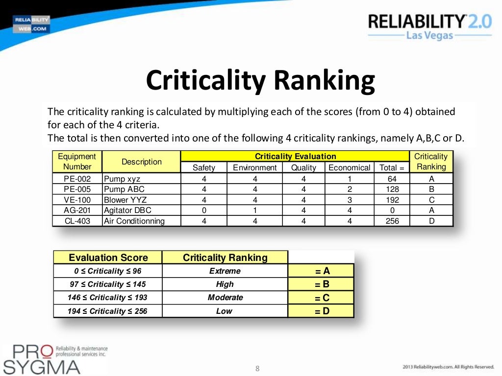 Equipment Criticality