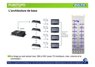 L'architecture de base




 Le tirage au sort actuel max. 28A à 24V (avec 72 moniteurs, max. volume et la
 luminosité )
 