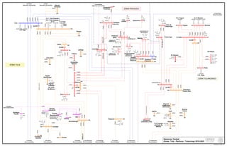 Mod Gral Planeación 2018-2023 Diagramas Unifilares RNT y RGD del MEM.pdf