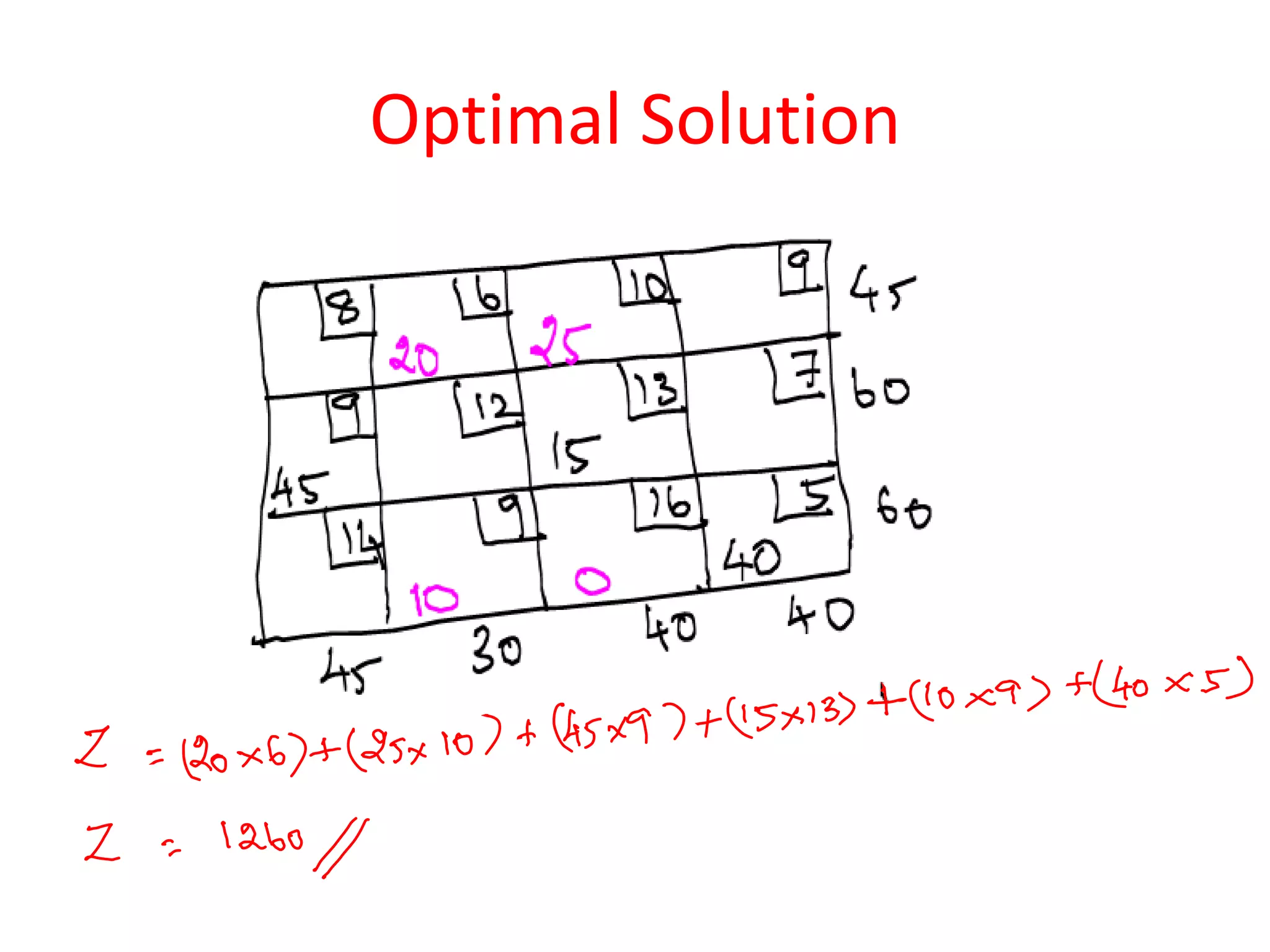 Optimal Solution
 