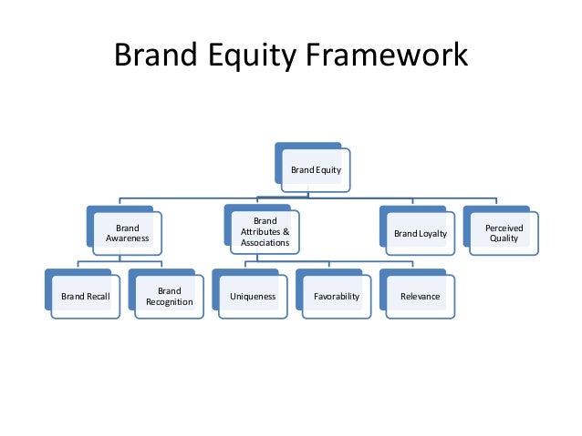 brand management