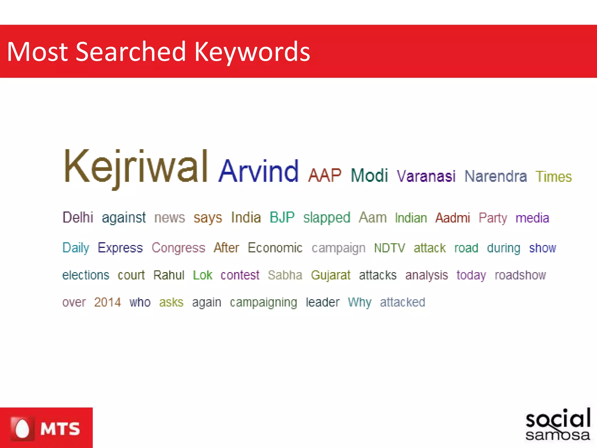 Most Searched Keywords
 