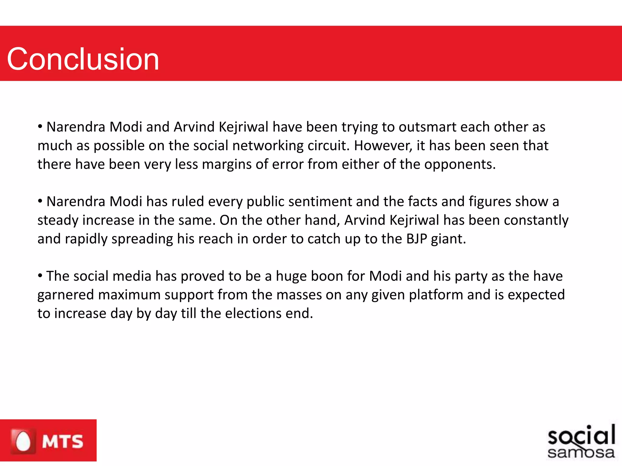 Conclusion
• Narendra Modi and Arvind Kejriwal have been trying to outsmart each other as
much as possible on the social networking circuit. However, it has been seen that
there have been very less margins of error from either of the opponents.
• Narendra Modi has ruled every public sentiment and the facts and figures show a
steady increase in the same. On the other hand, Arvind Kejriwal has been constantly
and rapidly spreading his reach in order to catch up to the BJP giant.
• The social media has proved to be a huge boon for Modi and his party as the have
garnered maximum support from the masses on any given platform and is expected
to increase day by day till the elections end.
 