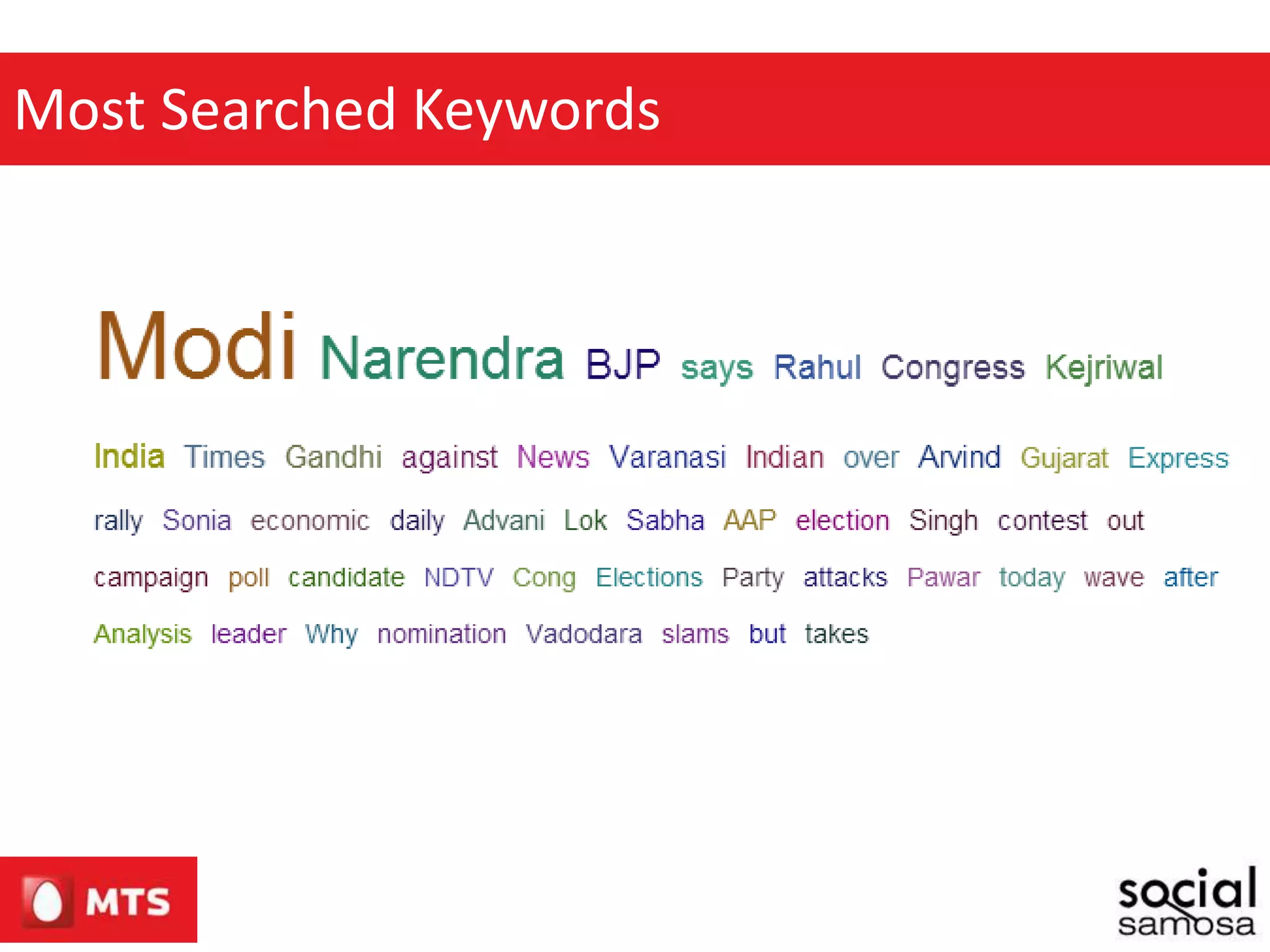 Most Searched Keywords
 