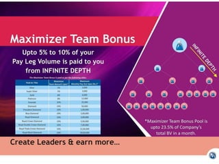 Modicare Plan.pdf Modicare business plan | PPTX