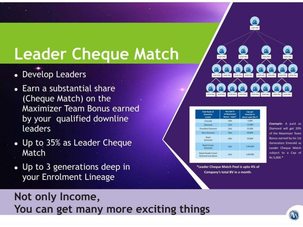 Modicare business plan in kannada pdf picture