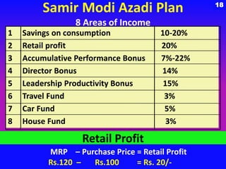 Modicare Plan.pdf Modicare freedom plan | PPTX
