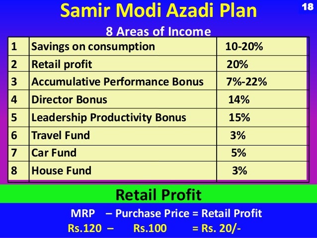 Retail Shop Business Plan Pdf