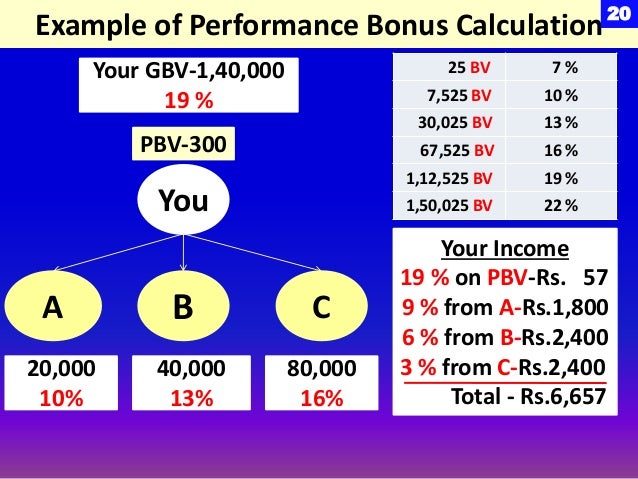 Modicare business plan malayalam pdf picture