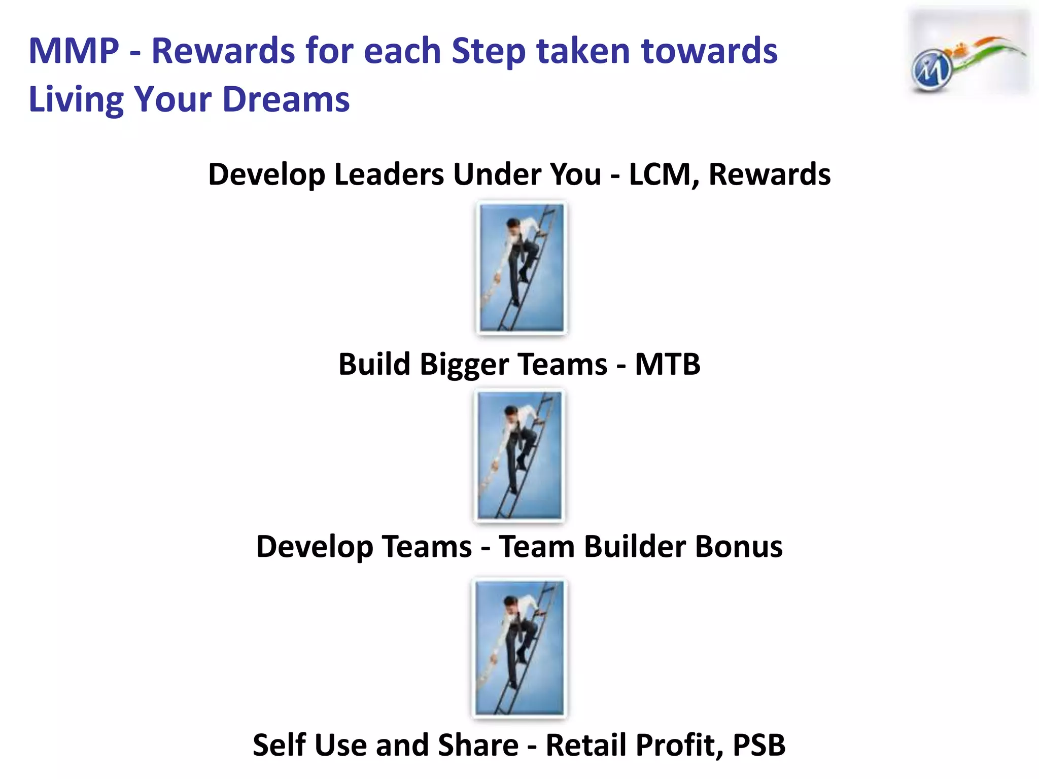 MMP - Rewards for each Step taken towards
Living Your Dreams
Develop Leaders Under You - LCM, Rewards
Build Bigger Teams - MTB
Develop Teams - Team Builder Bonus
Self Use and Share - Retail Profit, PSB
 