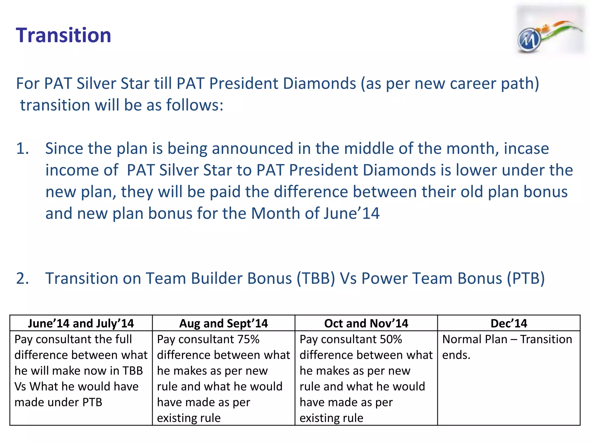 Transition
For PAT Silver Star till PAT President Diamonds (as per new career path)
transition will be as follows:
1. Since the plan is being announced in the middle of the month, incase
income of PAT Silver Star to PAT President Diamonds is lower under the
new plan, they will be paid the difference between their old plan bonus
and new plan bonus for the Month of June’14
2. Transition on Team Builder Bonus (TBB) Vs Power Team Bonus (PTB)
June’14 and July’14 Aug and Sept’14 Oct and Nov’14 Dec’14
Pay consultant the full
difference between what
he will make now in TBB
Vs What he would have
made under PTB
Pay consultant 75%
difference between what
he makes as per new
rule and what he would
have made as per
existing rule
Pay consultant 50%
difference between what
he makes as per new
rule and what he would
have made as per
existing rule
Normal Plan – Transition
ends.
 