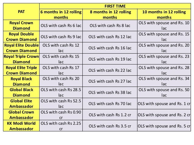 Modicare business plan in kannada pdf picture