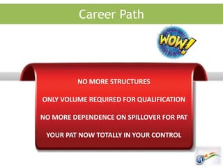 Career Path
NO MORE STRUCTURES
ONLY VOLUME REQUIRED FOR QUALIFICATION
NO MORE DEPENDENCE ON SPILLOVER FOR PAT
YOUR PAT NOW TOTALLY IN YOUR CONTROL
 