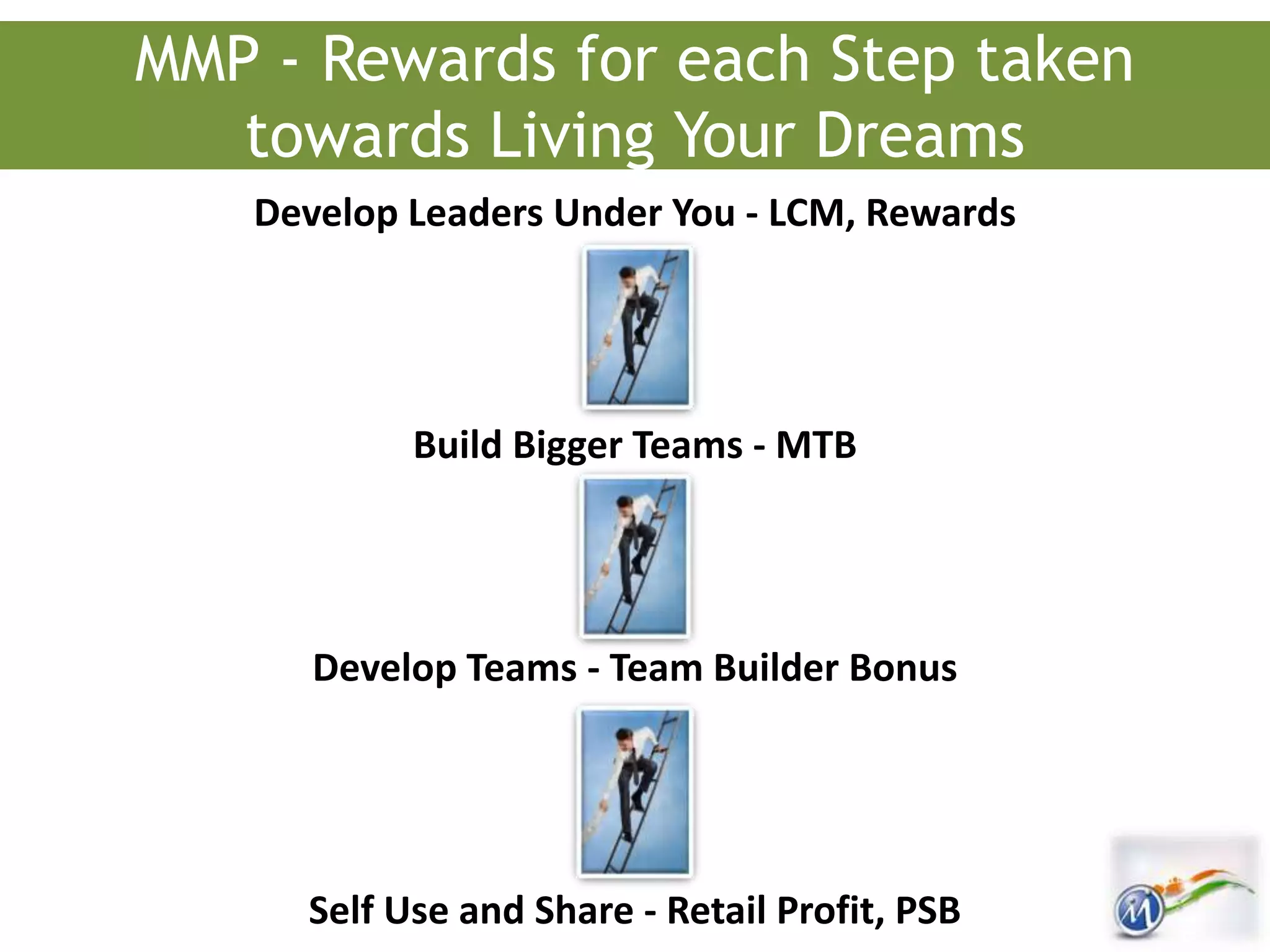 MMP - Rewards for each Step taken
towards Living Your Dreams
Develop Leaders Under You - LCM, Rewards
Build Bigger Teams - MTB
Develop Teams - Team Builder Bonus
Self Use and Share - Retail Profit, PSB
 