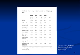 (Rannou et al, Arthritis Rheum accepted for publication) 