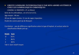 GREFFE LOMBAIRE INTERSOMATIQUE PAR MINI-ABORD ANTÉRIEUR CHEZ LES LOMBALGIQUES CHRONIQUES ( GAGNA. G, RAKOVER. J–P, Le Mans) Série de 31 arthrodèses , en L4-L5 et L5-S1. Age moyen : 44 ans 20 cas de cages vissées, 11 cas de cages impactées Etude des scores post-op de Beaujon Corrélation  : pas de différence significative selon le type d’implant, et surtout selon la classification Modic pré-op : Modic      Gain O           50 % 1            86 %   2            40 % Tab V. Gain relatif moyen 
