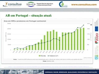 AB em Portugal – situação atual:
https://rea.apambiente.pt/content/%C3%A1rea-agr%C3%ADcola-em-modo-de-produ%C3%A7%C3%A3o-biol%C3%B3gico
 