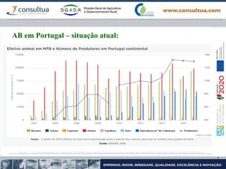 AB em Portugal – situação atual:
https://rea.apambiente.pt/content/%C3%A1rea-agr%C3%ADcola-em-modo-de-produ%C3%A7%C3%A3o-biol%C3%B3gico
 