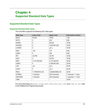 Modicon m241 logic | PDF