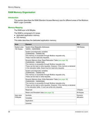 Modicon m241 logic | PDF