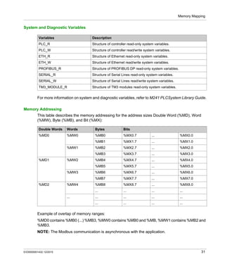Modicon m241 logic | PDF
