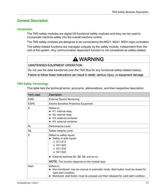 Modicon TM3 - Safety Modules, Hardware Guide.pdf