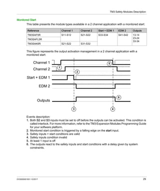 Modicon TM3 - Safety Modules, Hardware Guide.pdf