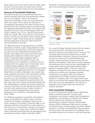 Multiple Strategies and Technologies to Combat Counterfeit Drugs | PDF