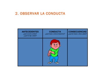 2. OBSERVAR LA CONDUCTA
ANTECEDENTES
¿qué ocurrio antes?
¿qué le dijo usted?
CONDUCTA
¿qué hace o dice el alumno?
CONSECUENCIAS
¿qué le hace o dice usted?
 