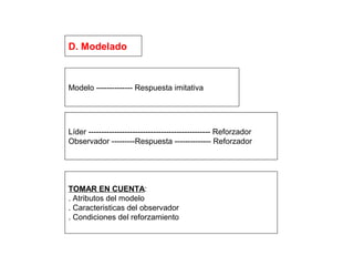 D. Modelado
Modelo -------------- Respuesta imitativa
Líder ----------------------------------------------- Reforzador
Observador ---------Respuesta -------------- Reforzador
TOMAR EN CUENTA:
. Atributos del modelo
. Caracteristicas del observador
. Condiciones del reforzamiento
 
