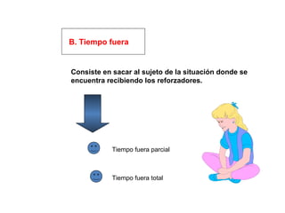 B. Tiempo fuera
Consiste en sacar al sujeto de la situación donde se
encuentra recibiendo los reforzadores.
Tiempo fuera parcial
Tiempo fuera total
 