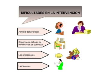 Actitud del profesor
Seguimiento del plan de
modificacion de conducta
Los reforzadores
Las técnicas
DIFICULTADES EN LA INTERVENCIONDIFICULTADES EN LA INTERVENCION
 