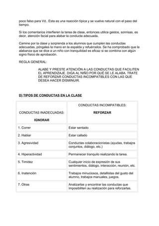 poco falso para Vd.. Esta es una reacción típica y se vuelve natural con el paso del
tiempo.

Si los comentarios interfieren la tarea de clase, entonces utilice gestos, sonrisas, es
decir, atención facial para alabar la conducta adecuada.

Camine por la clase y sorprenda a los alumnos que cumplen las conductas
adecuadas, póngales la mano en la espalda y refuércelos. Se ha comprobado que la
alabanza que se dice a un niño con tranquilidad es eficaz si se combina con algún
signo físico de aprobación.

REGLA GENERAL:

                ALABE Y PRESTE ATENCIÓN A LAS CONDUCTAS QUE FACILITEN
                EL APRENDIZAJE. DIGA AL NIÑO POR QUÉ SE LE ALABA. TRATE
                DE REFORZAR CONDUCTAS INCOMPATIBLES CON LAS QUE
                DESEA HACER DISMINUIR.



D) TIPOS DE CONDUCTAS EN LA CLASE


                                           CONDUCTAS INCOMPATIBLES:

CONDUCTAS INADECUADAS:                                REFORZAR

             IGNORAR

1. Correr                           Estar sentado

2. Hablar                           Estar callado

3. Agresividad                      Conductas colaboracionistas (ayudas, trabajos
                                    conjuntos, diálogo, etc.)

4. Hiperactividad                   Permanecer tranquilo realizando la tarea.

5. Timidez                          Cualquier inicio de expresión de sus
                                    sentimientos, diálogo, interacción, reunión, etc.

6. Inatención                       Trabajos minuciosos, detallistas del gusto del
                                    alumno, trabajos manuales, juegos.

7. Otras                            Analizarlas y encontrar las conductas que
                                    imposibiliten au realización para reforzarlas.
 
