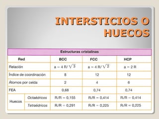 INTERSTICIOS O
       HUECOS


       JFJLFLKAJDDDDD
 