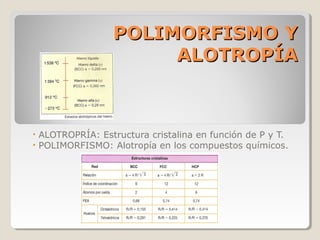 POLIMORFISMO Y
                         ALOTROPÍA



•   ALOTROPRÍA: Estructura cristalina en función de P y T.
•   POLIMORFISMO: Alotropía en los compuestos químicos.
 