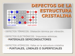 DEFECTOS DE LA
                              ESTRUCTURA
                               CRISTALINA


•   DEFECTOS TÉRMICOS: Dilatación térmica por vibración.

•   DEFECTOS ELECTRÓNICOS: Impurezas atómicas.
     •MATERIALES SEMICONDUCTORES

•   DEFECTOS ATÓMICOS: Fallos en la estructura cristalina
     • PUNTUALES, LINEALES O SUPERFICIALES
 