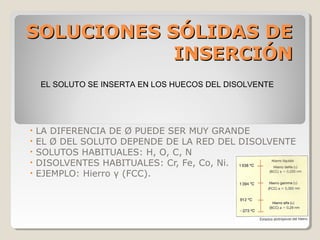SOLUCIONES SÓLIDAS DE
            INSERCIÓN
    EL SOLUTO SE INSERTA EN LOS HUECOS DEL DISOLVENTE




• LA DIFERENCIA DE Ø PUEDE SER MUY GRANDE
• EL Ø DEL SOLUTO DEPENDE DE LA RED DEL DISOLVENTE
• SOLUTOS HABITUALES: H, O, C, N
• DISOLVENTES HABITUALES: Cr, Fe, Co, Ni.
• EJEMPLO: Hierro γ (FCC).
 