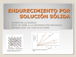 ENDURECIMIENTO POR
   SOLUCIÓN SÓLIDA
1.   AUMENTAN LA DUREZA
2.   ESTO SE DEBE A LA DEFORMACIÓN MECÁNICA
3.   ESTABILIZAN LAS DISLOCACIONES.
 