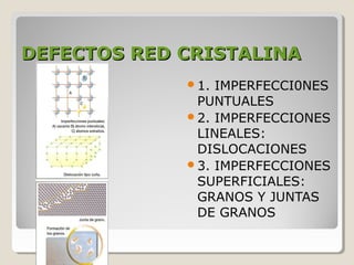 DEFECTOS RED CRISTALINA
             1. IMPERFECCI0NES
              PUNTUALES
             2. IMPERFECCIONES
              LINEALES:
              DISLOCACIONES
             3. IMPERFECCIONES
              SUPERFICIALES:
              GRANOS Y JUNTAS
              DE GRANOS
 